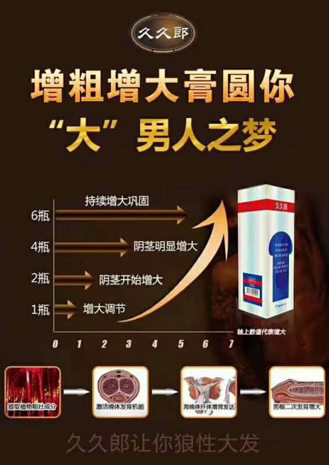 久久郎增大膏最新骗局曝光 赶紧看骗子又出新招