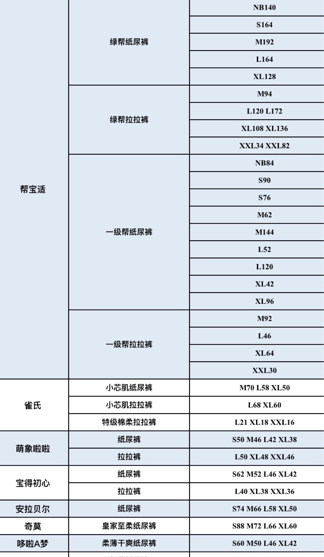 百种品牌纸尿裤及母婴用品 一手货源 一件代发