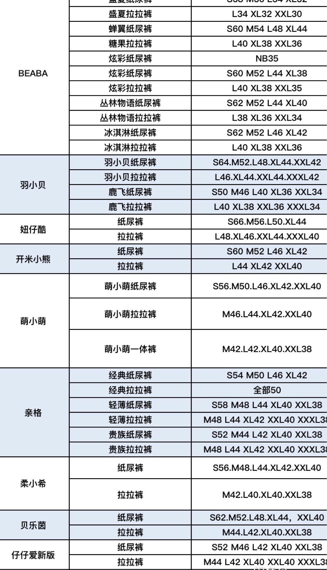 百种品牌纸尿裤及母婴用品 一手货源 一件代发