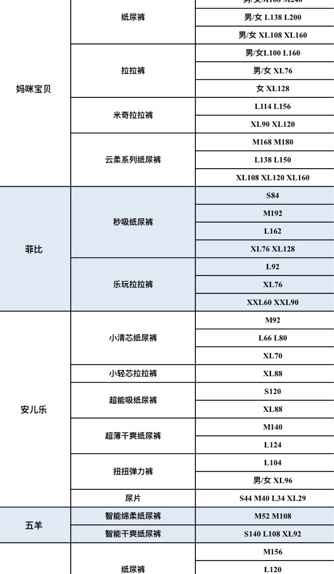 百种品牌纸尿裤及母婴用品 一手货源 一件代发