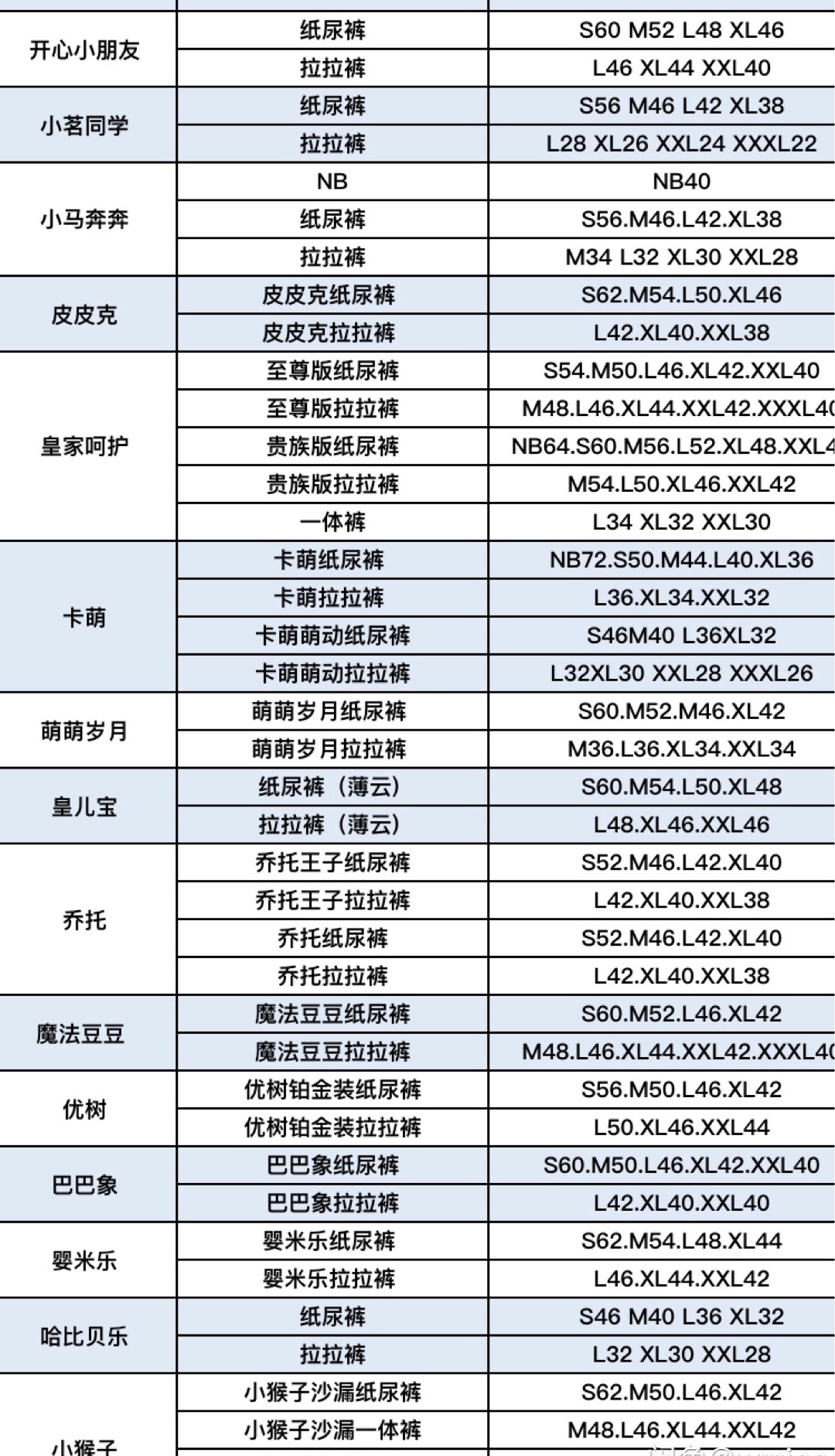 百种品牌纸尿裤及母婴用品 一手货源 一件代发