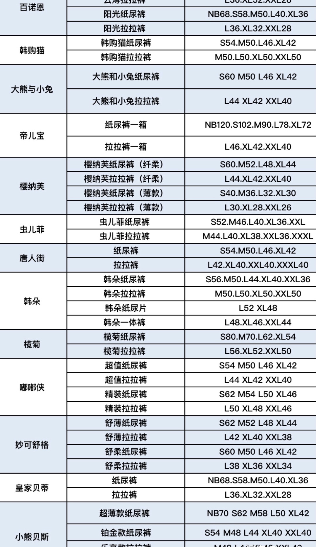 百种品牌纸尿裤及母婴用品 一手货源 一件代发