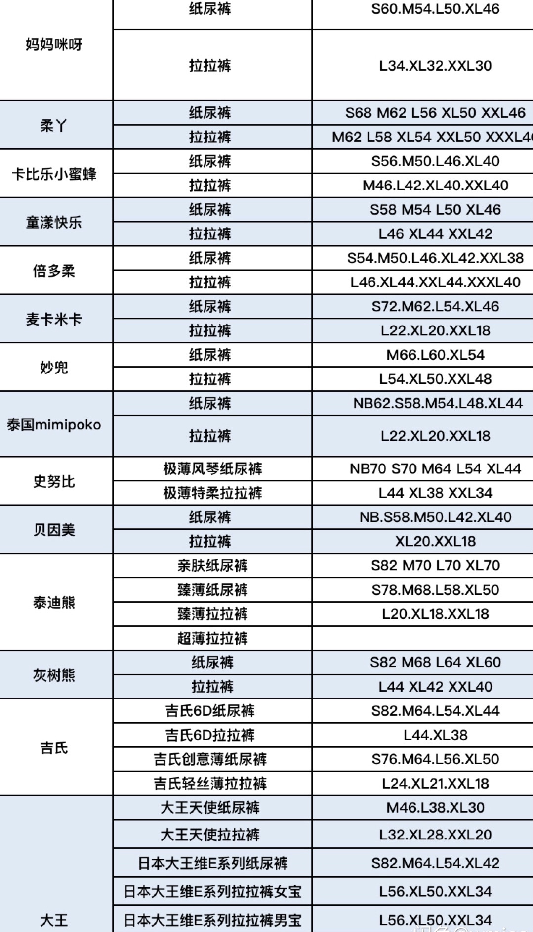 百种品牌纸尿裤及母婴用品 一手货源 一件代发