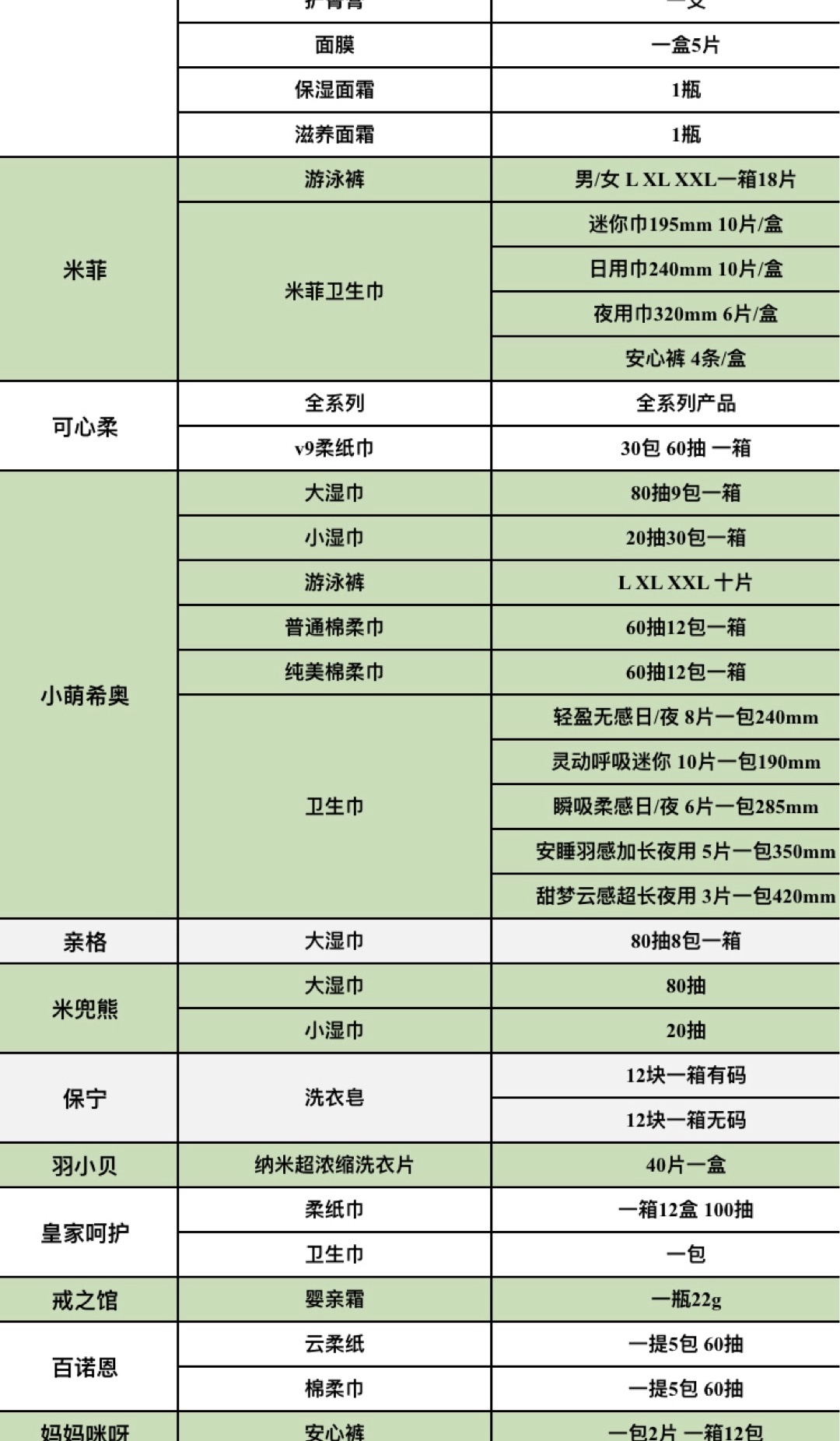百种品牌纸尿裤及母婴用品 一手货源 一件代发