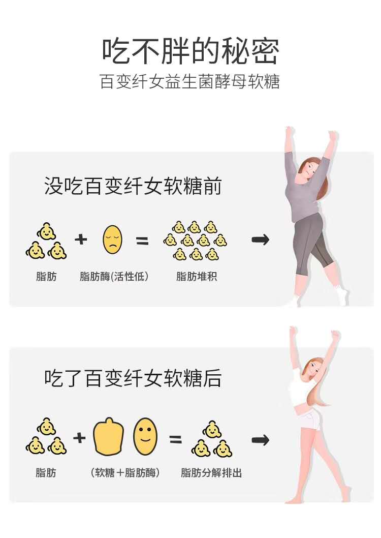 百变纤女益生菌酵母软糖【火爆上市】正品货源批发零售