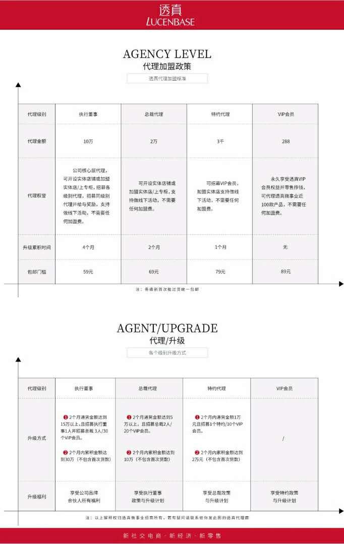 透真微商怎么代理加盟，透真代理价格表