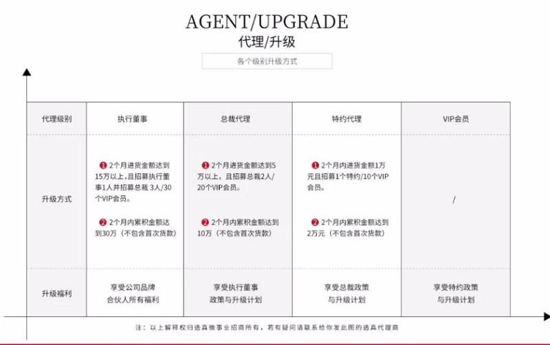 透真化妆品代理，透真代理需要多少钱