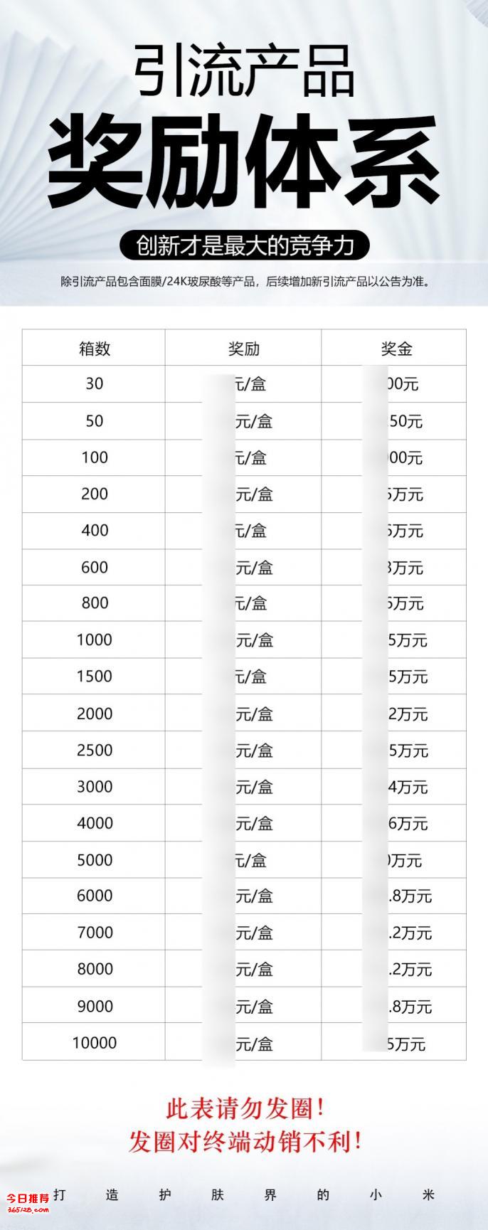 蜜都面膜批发、0元代理、一件代发、零风险,手把手扶持