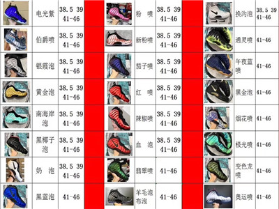 东莞AJ厂货 喷泡货源 承接实体档口批发和微商代理