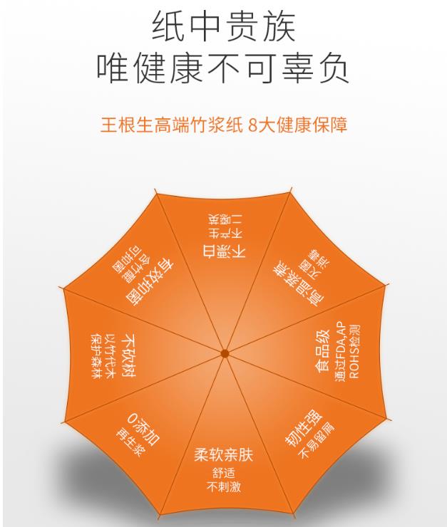 王根生高端健康竹浆本色纸 89元一箱纸能给你带来一份好事业