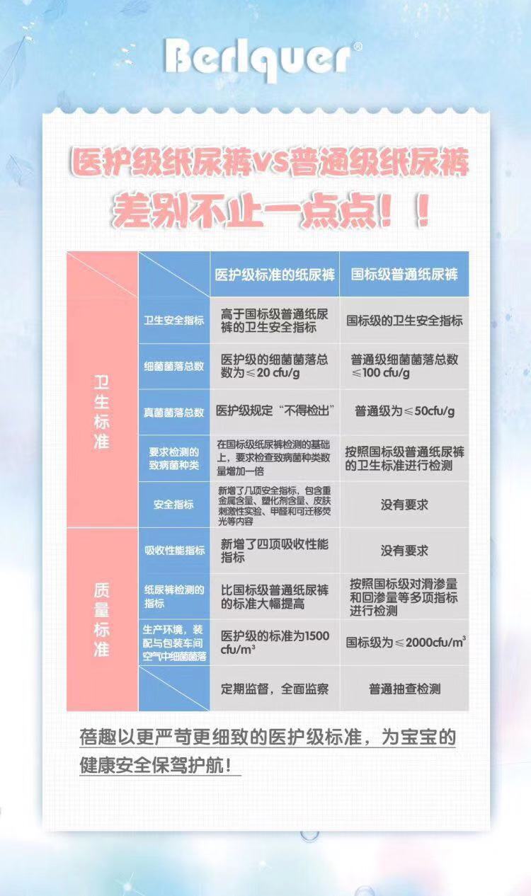 蓓趣高新技术，蓓趣品牌优势，代理政策好吗？