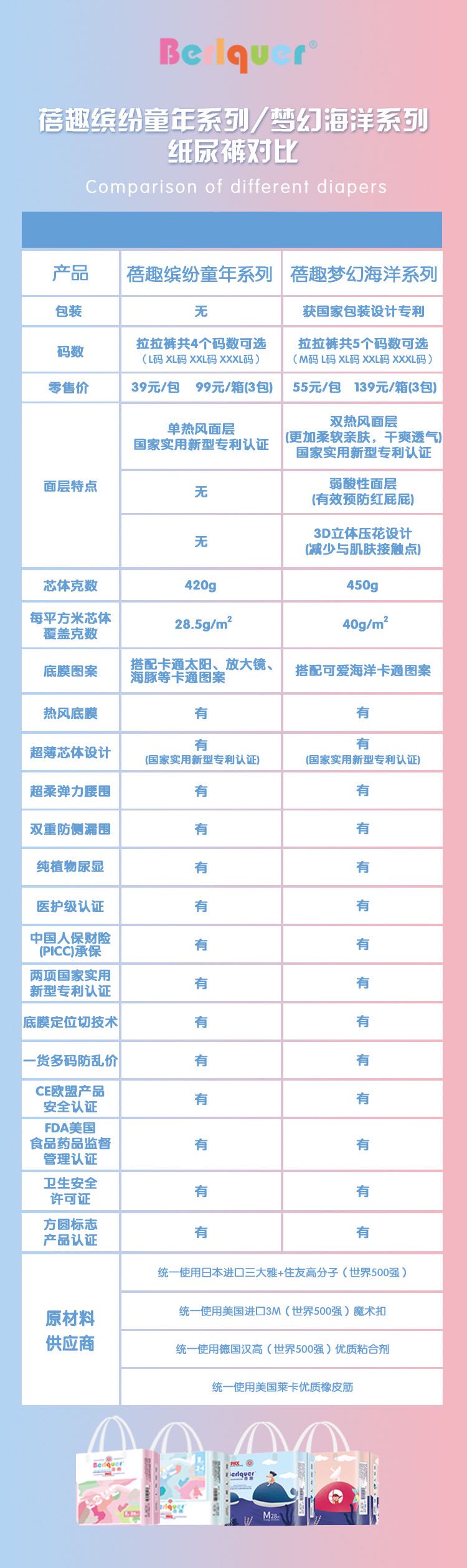 蓓趣与凯尔得乐比怎么样？蓓趣代理价格表和流程是怎样的？