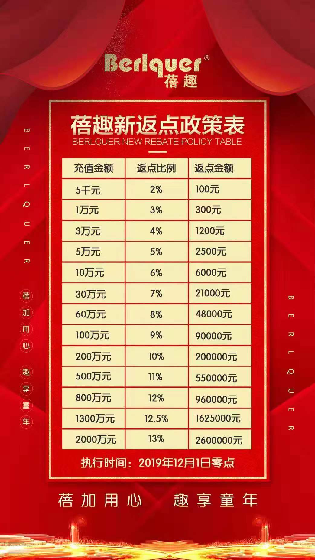 蓓趣纸尿裤代理门槛是多少钱？返点高吗？