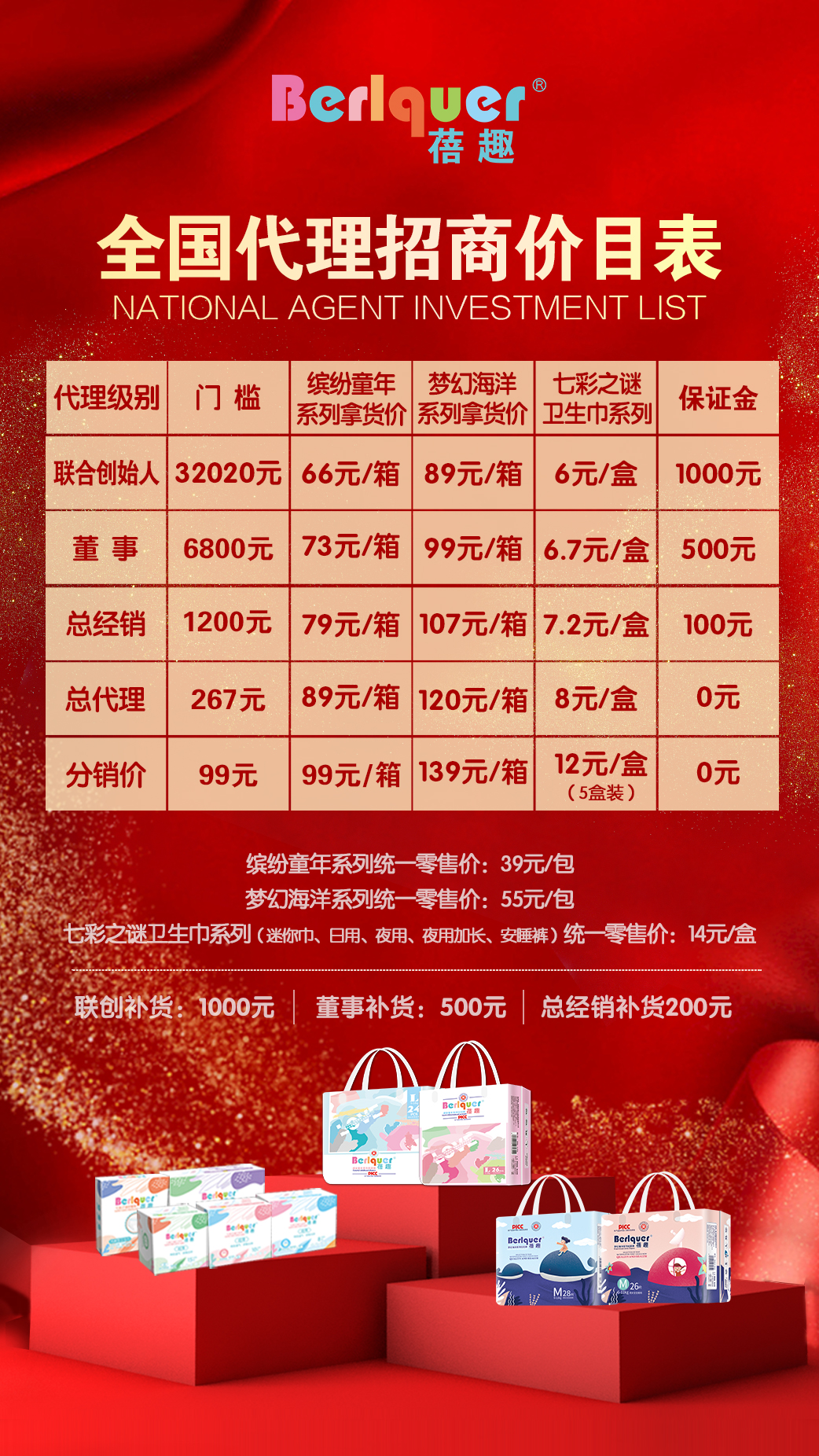 蓓趣纸尿裤代理门槛是多少钱？返点高吗？