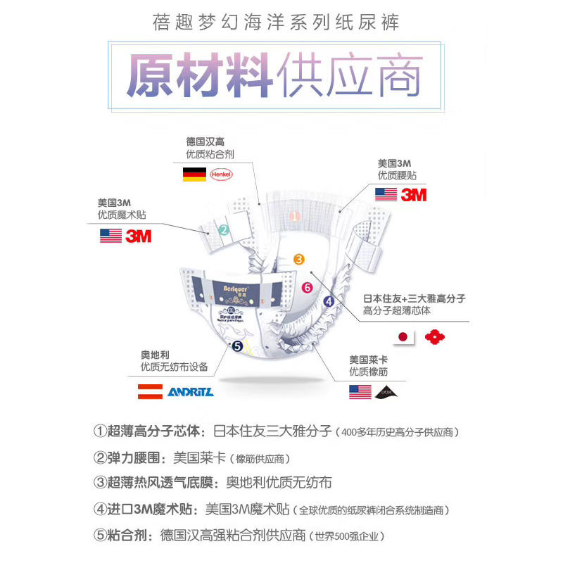 蓓趣介绍，代理蓓趣的优势在哪里？