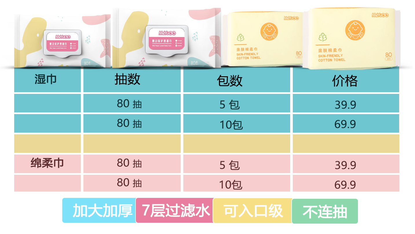 咪友品牌高端纸尿裤一件代发招代理
