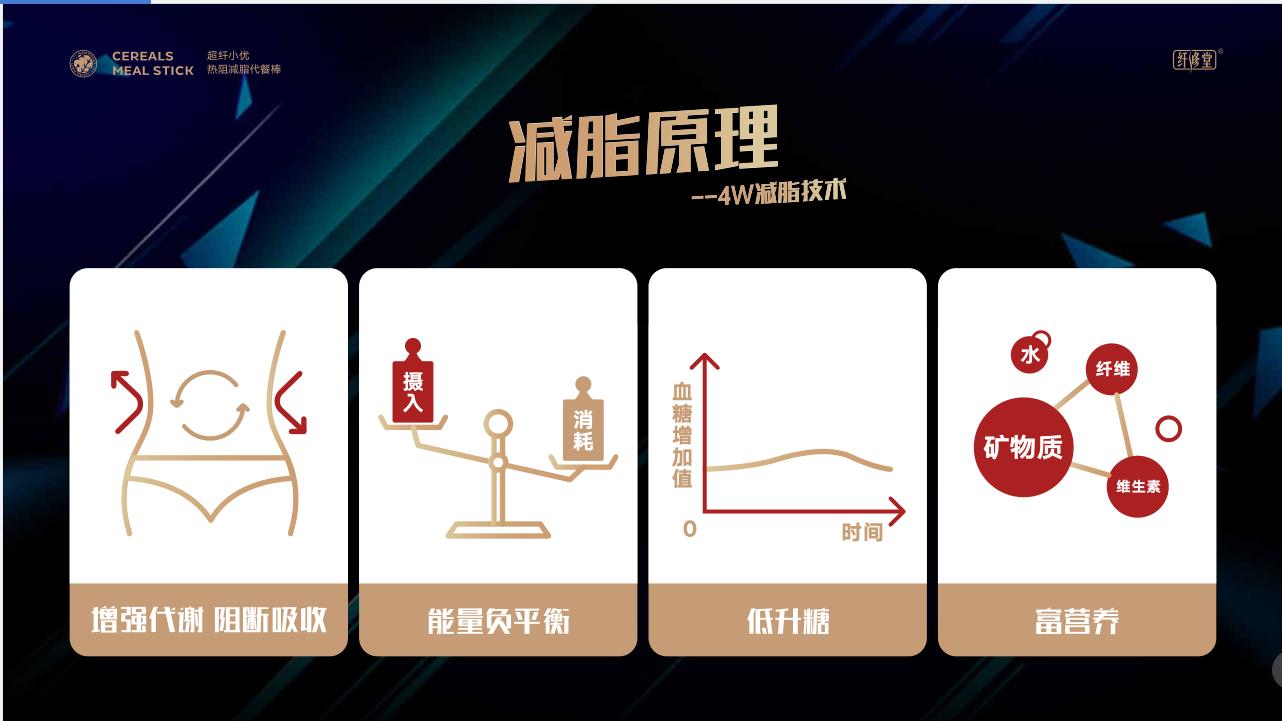  纤修堂超纤小优 全球首款阻脂代餐棒【0加盟费0代理费】