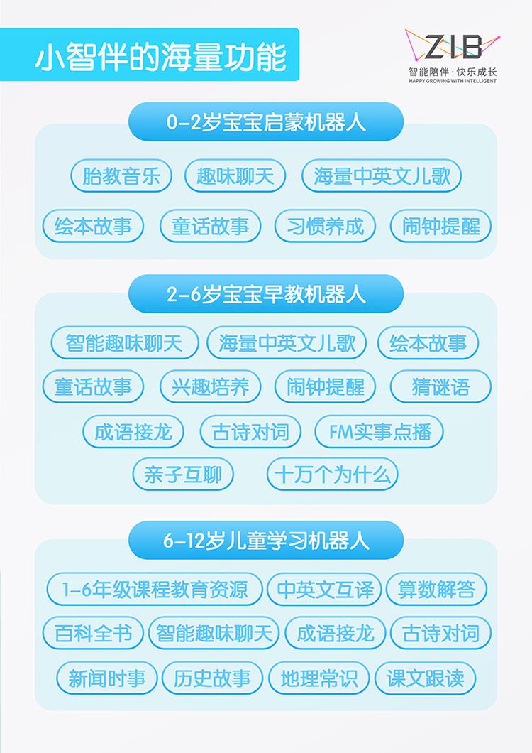 智伴机器人1s 智伴机器人多少钱,智伴机器人怎么代理,1s