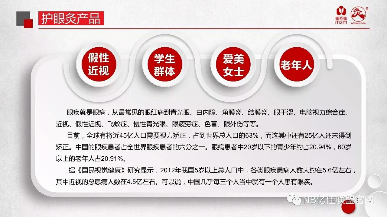 中国灸绿色医疗，提前保健