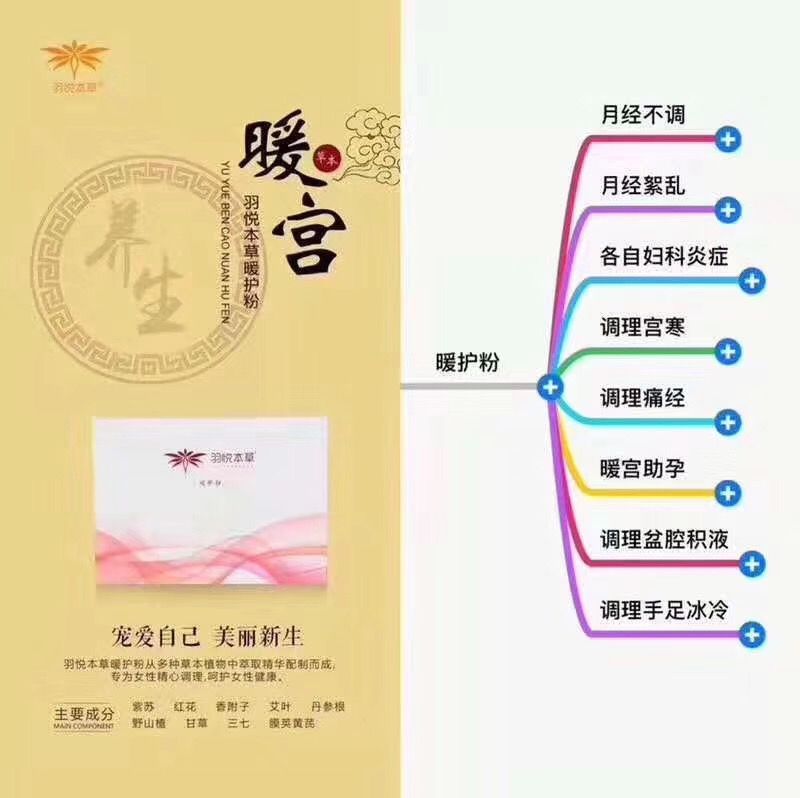 羽悦本草产品:瘦瘦包，暖巢包，护膝包，养肾包，肩颈包，清源果