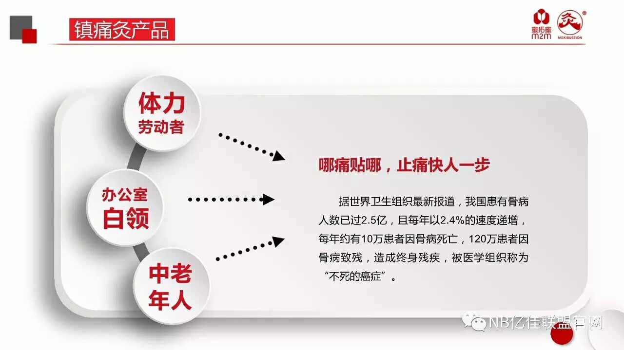 中国灸绿色医疗，提前保健