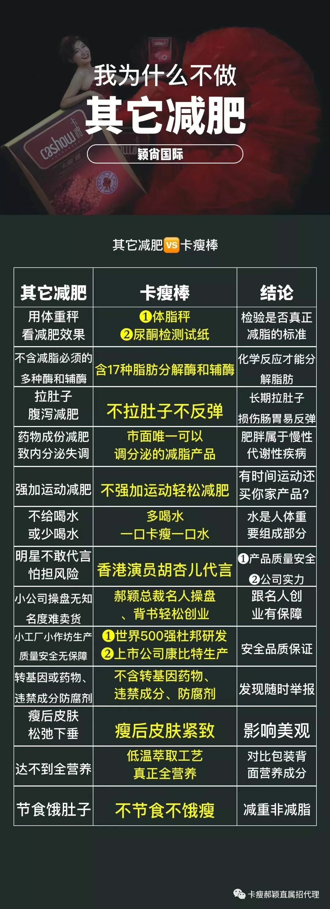 卡瘦健康减脂，吃瘦不饿瘦！创业找卡瘦