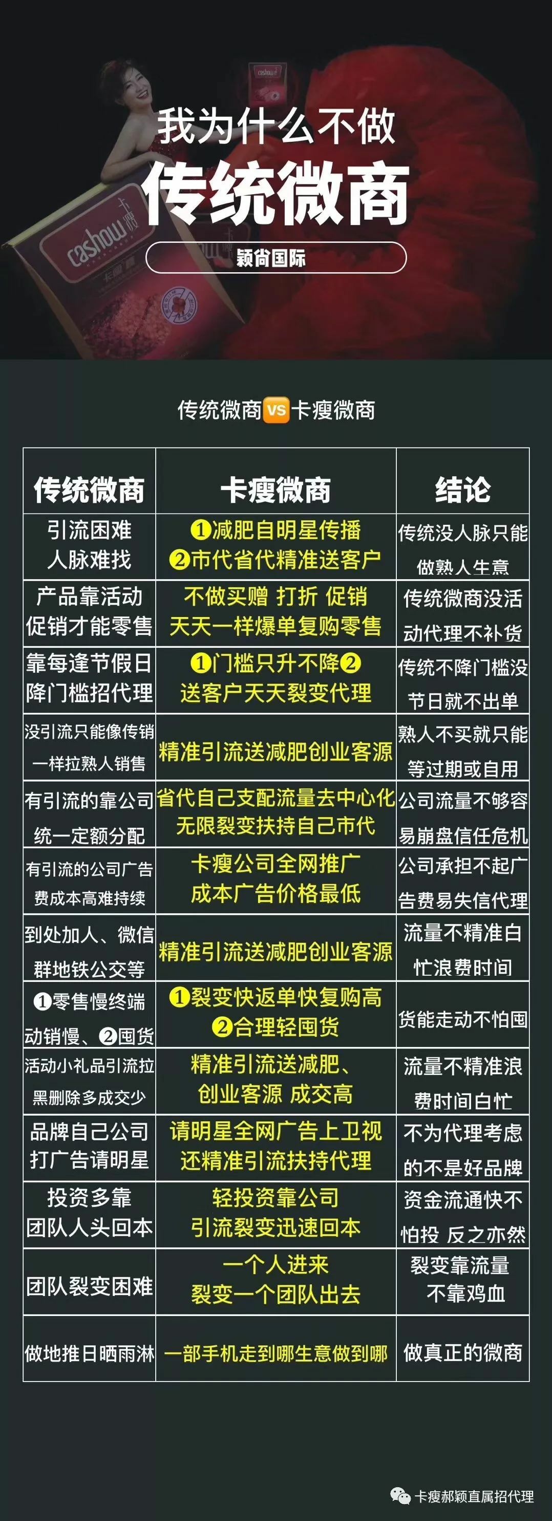 卡瘦健康减脂，吃瘦不饿瘦！创业找卡瘦