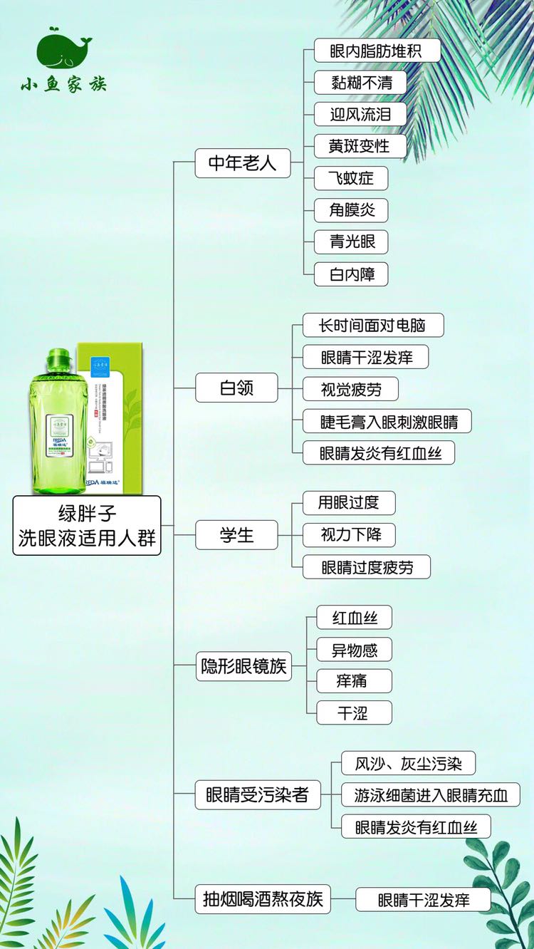 国企福瑞达洗眼液，解决各种眼部问题，眼干眼涩眼痒，红血丝眼等