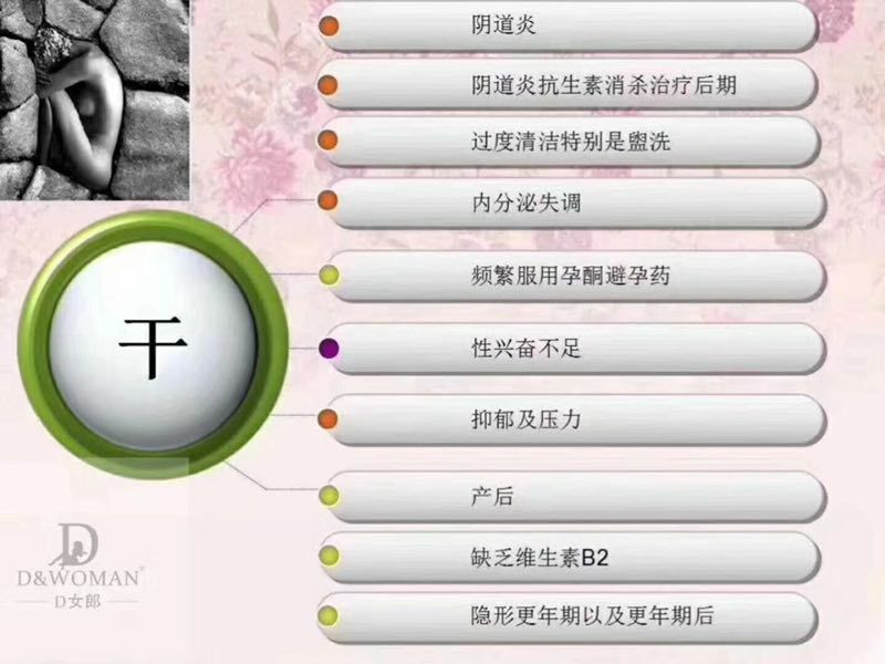 D女郎解决你所有的女性问题