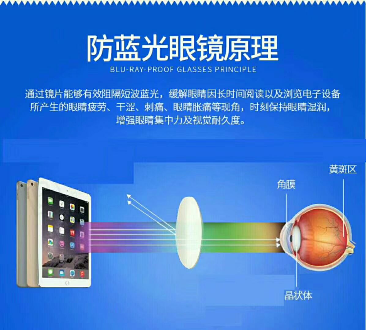 量子防蓝光眼镜 负离子眼镜招代理
