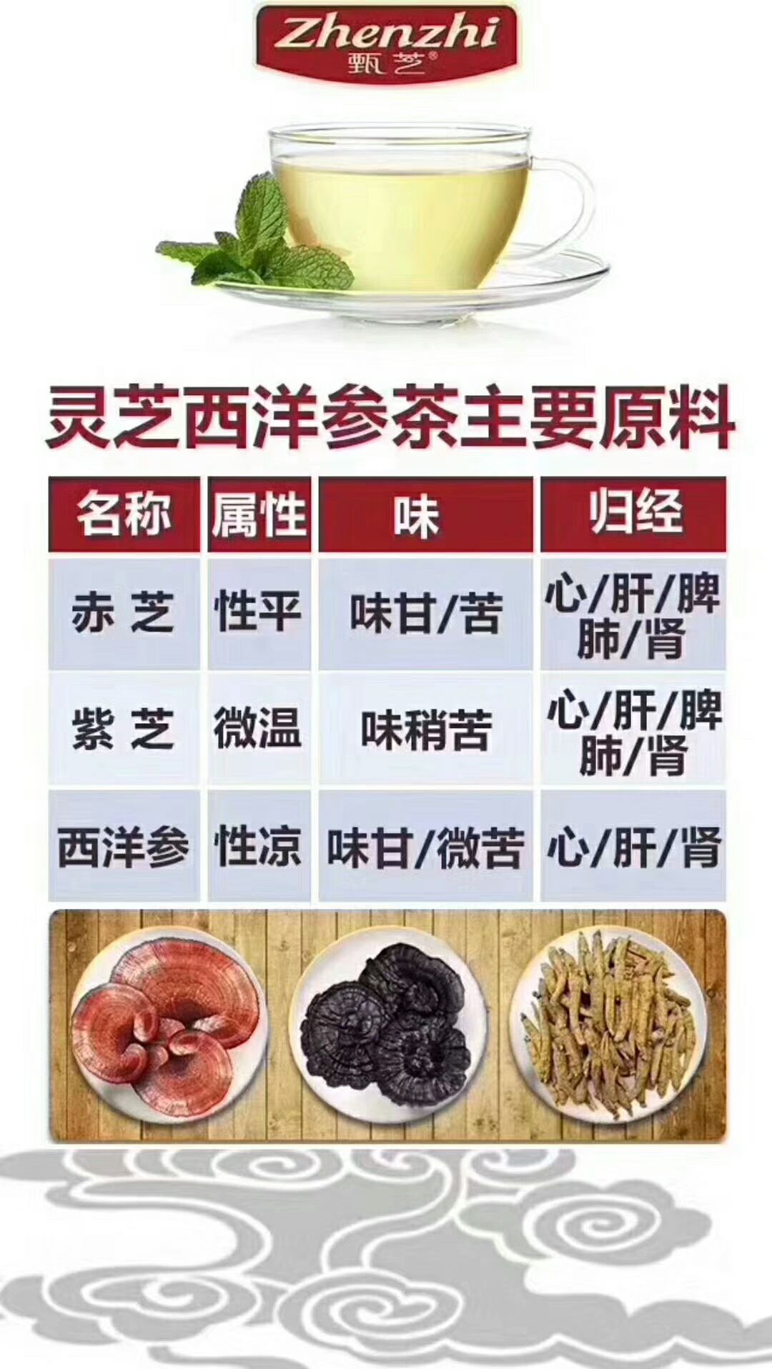 甄芝灵芝西洋参茶，二者互补滋补而不燥，生津而不腻