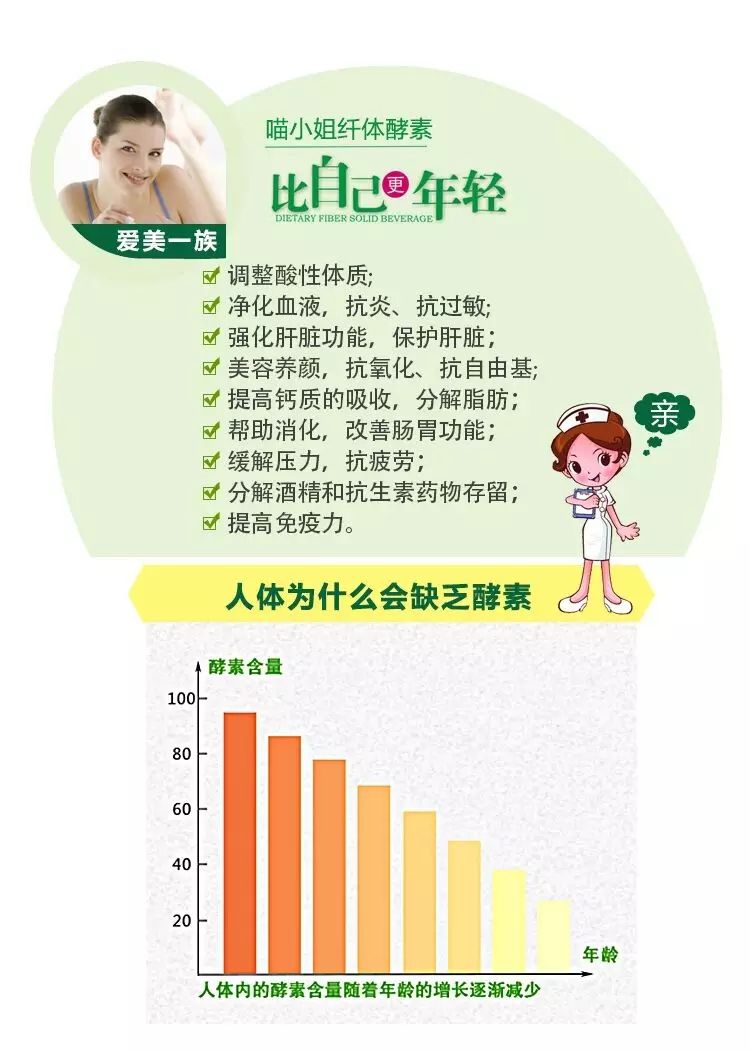 喵小姐酵素，时尚纤维酵素