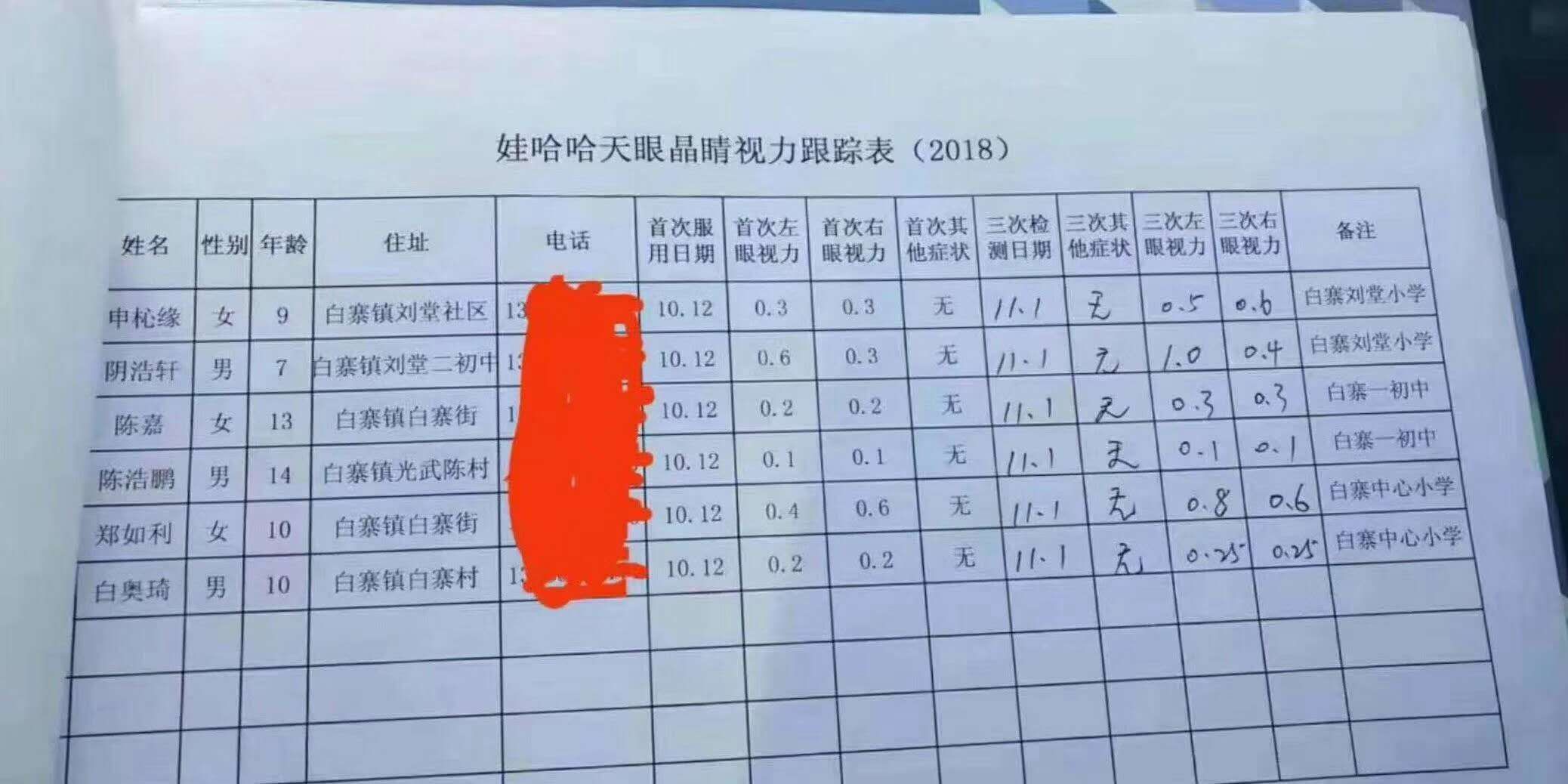 娃哈哈天眼晶睛预防近视，缓解眼疲劳，保护视力，眼睛的加油站！