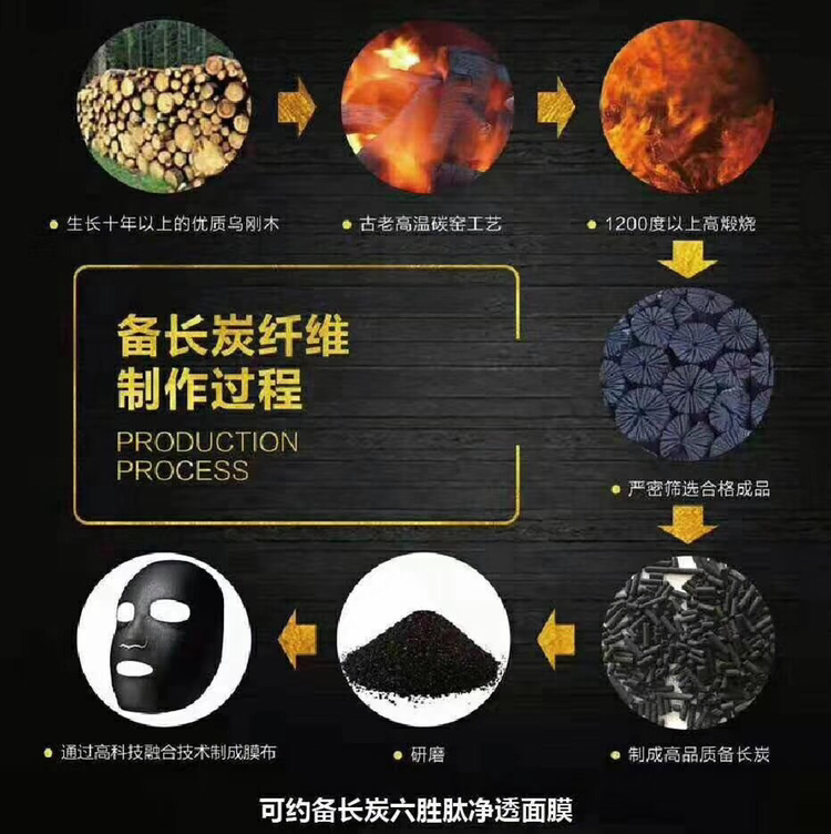可约爆品面膜 298元十盒 100片面膜 开启创业之路