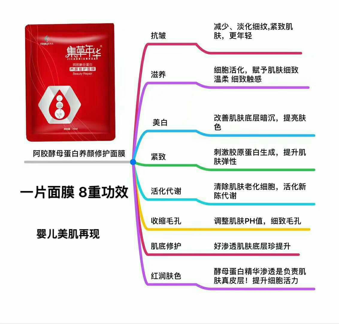 全民养生，芳大集团最好的产品：阿胶系列、面膜、DHA益生元❗