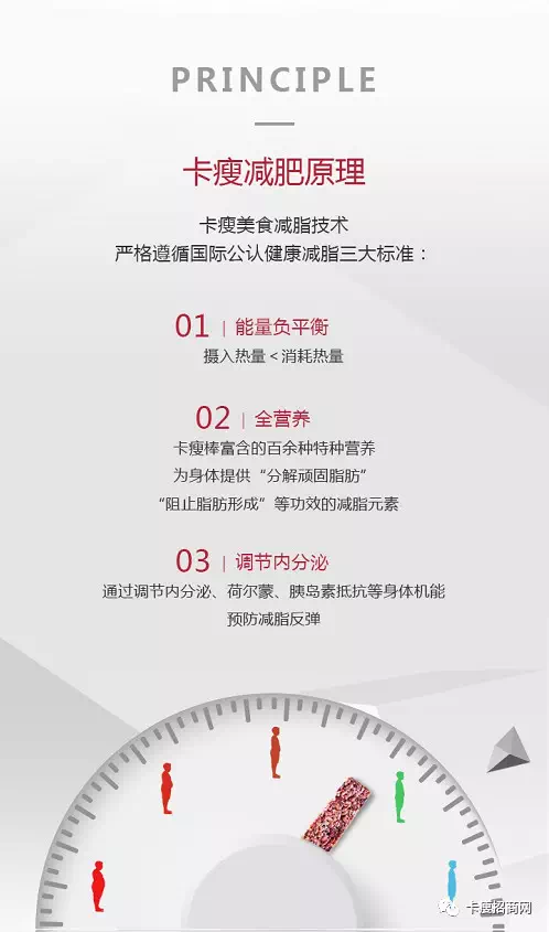 果美集团卡瘦，吃瘦而不饿瘦，新微商模式，送客户=送钱