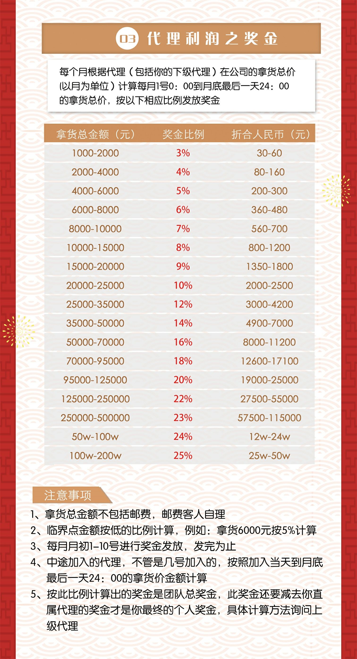 重庆小吃糯娃®辣上瘾