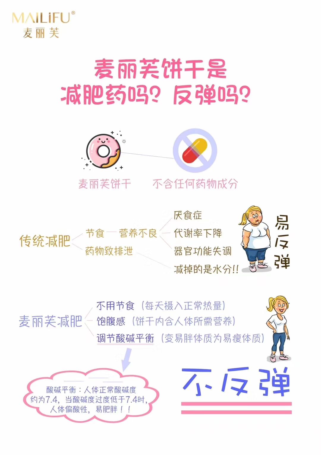 麦丽芙饼干 安全健康的燃脂减脂瘦身神器