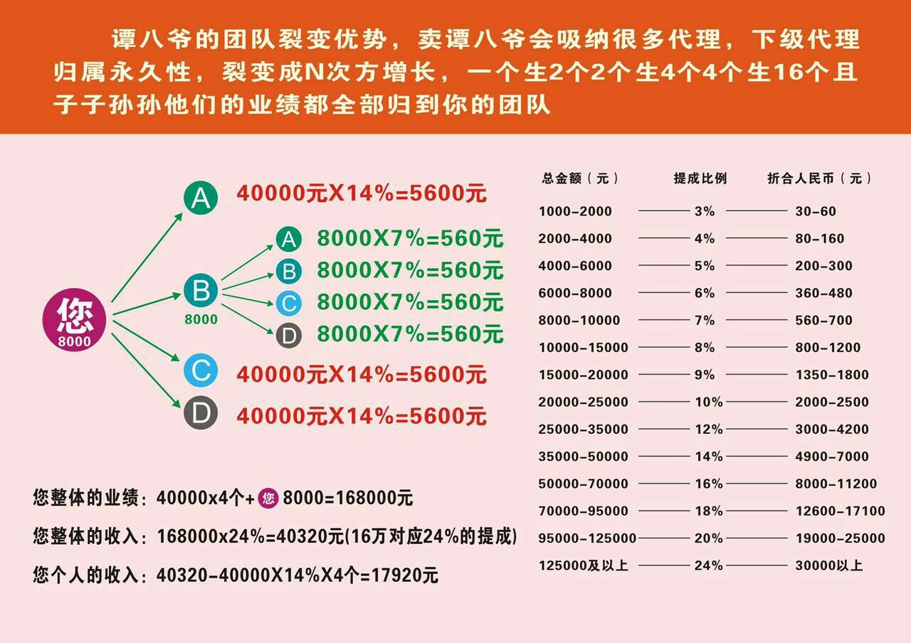谭八爷特色美食招代理