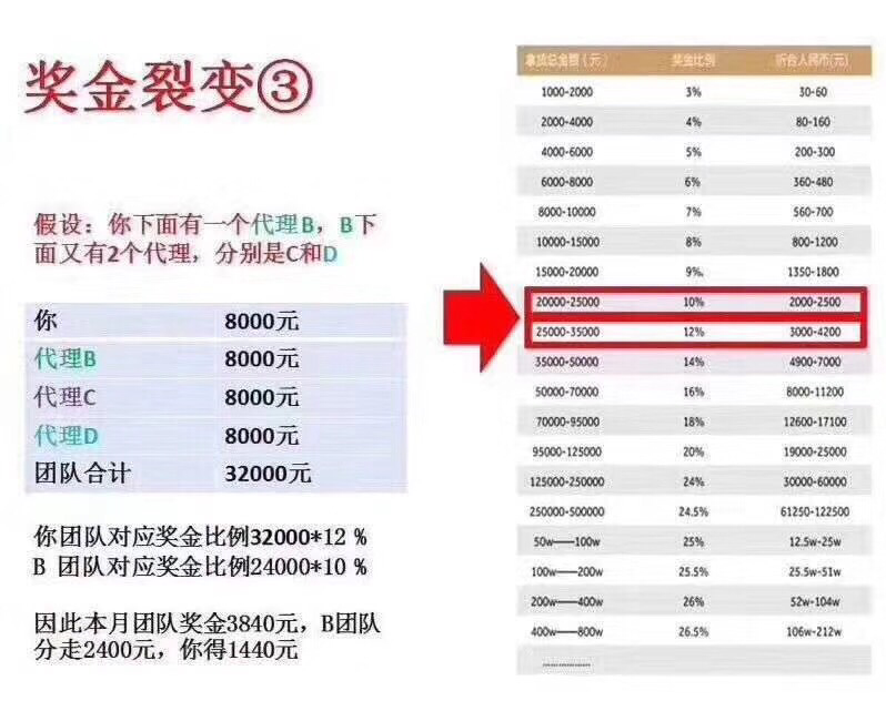 四川冷贡谭八爷美食招代理  不囤货 o风险o投资