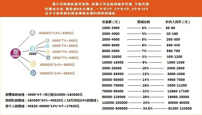 谭八爷自贡冷吃免费招代理
