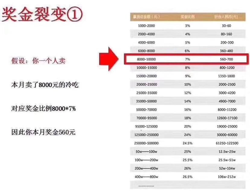 四川冷贡谭八爷美食招代理  不囤货 o风险o投资