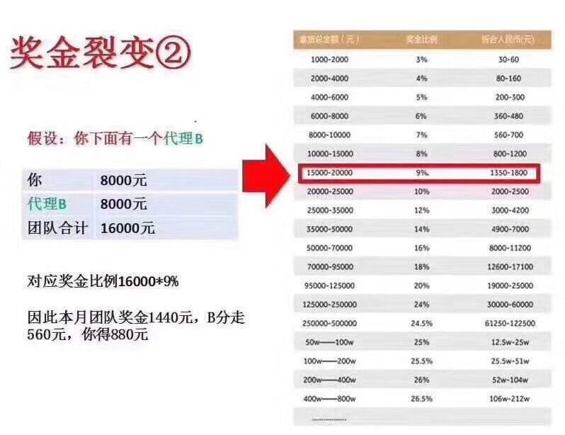 四川冷贡谭八爷美食招代理  不囤货 o风险o投资