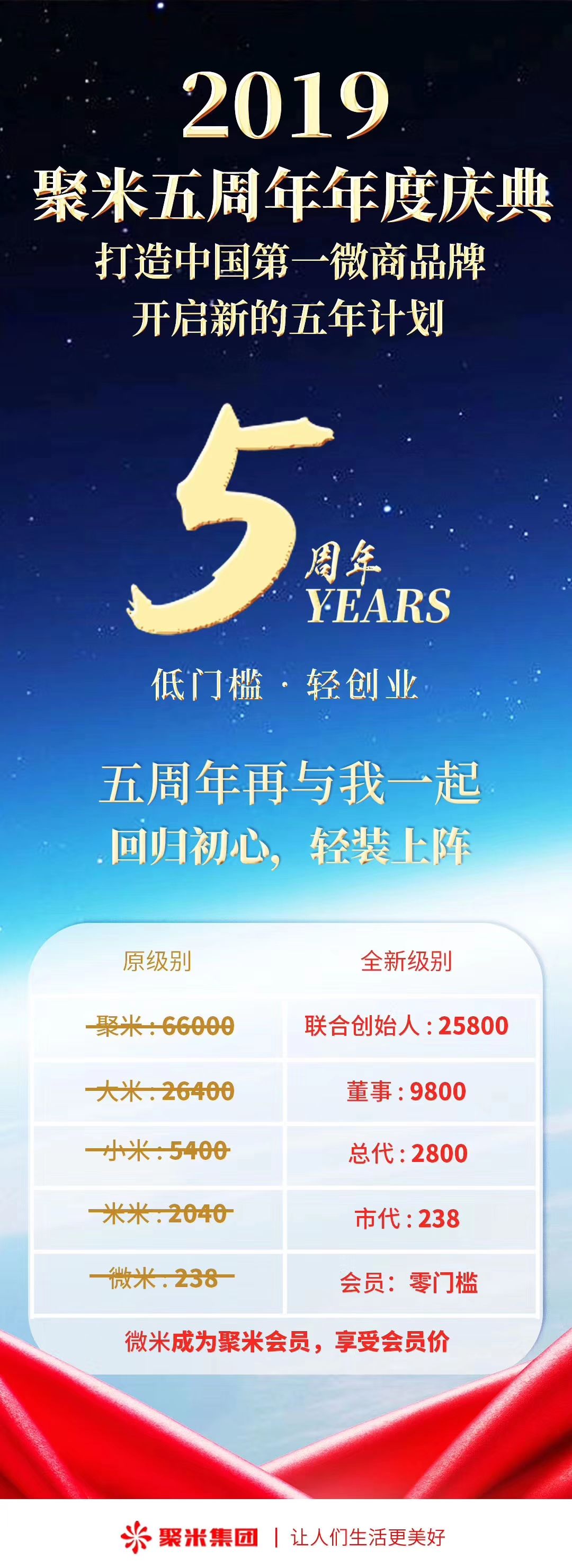 聚米五周年庆典。满238可以享受2040市代的待遇