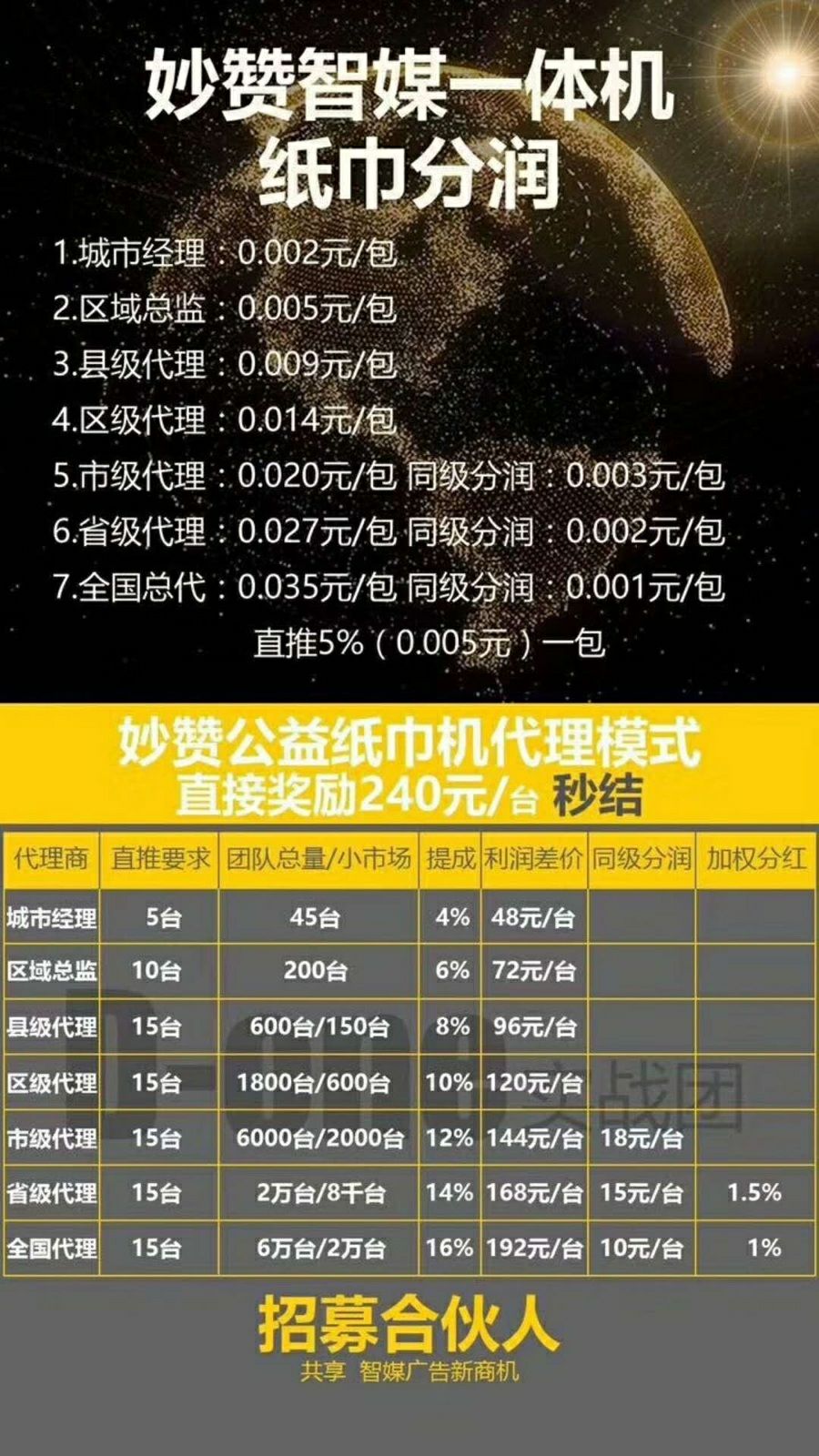妙赞公益纸巾机 纸巾完全免费领!