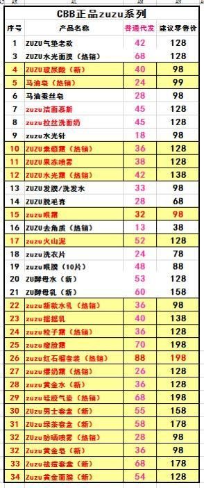 筱筱免费招肤护品、衣服鞋子首饰代理
