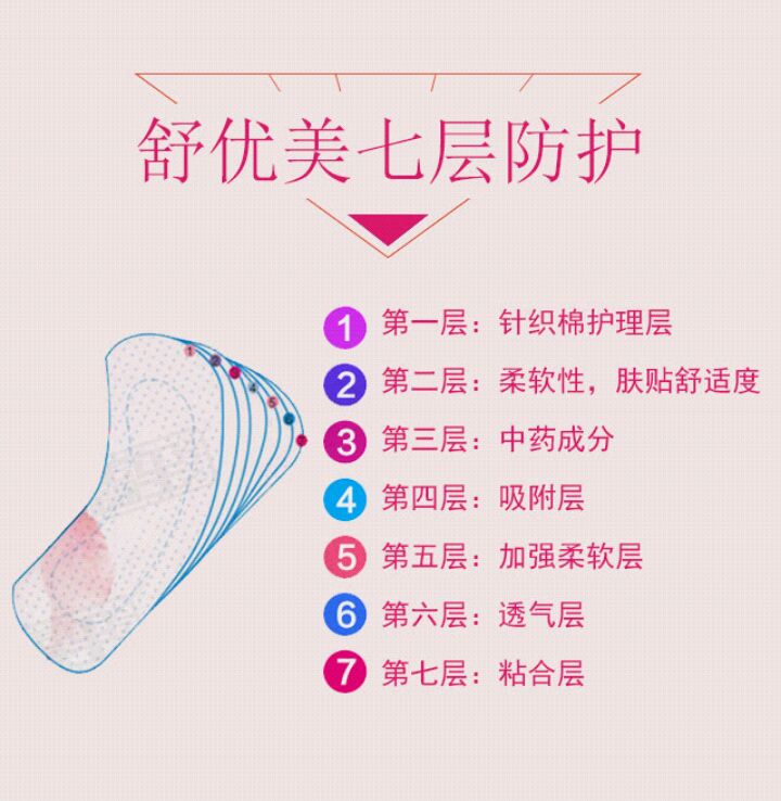 不吃药不内塞女性中药私护产品鑫玺舒优美卫生巾和养护贴