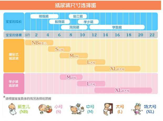 艾依依，米兜熊，婴米乐尿不湿，一箱6包起拿代理