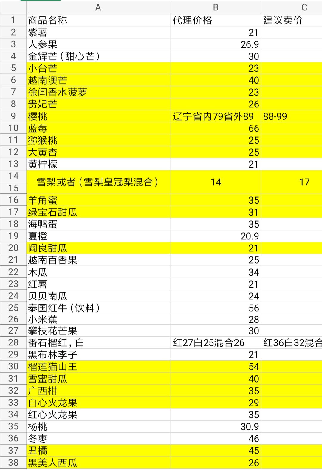 0.88元水果代理！只限3天！