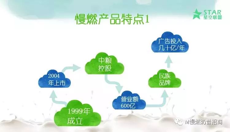 【蒙牛慢燃奶昔诚招代理】